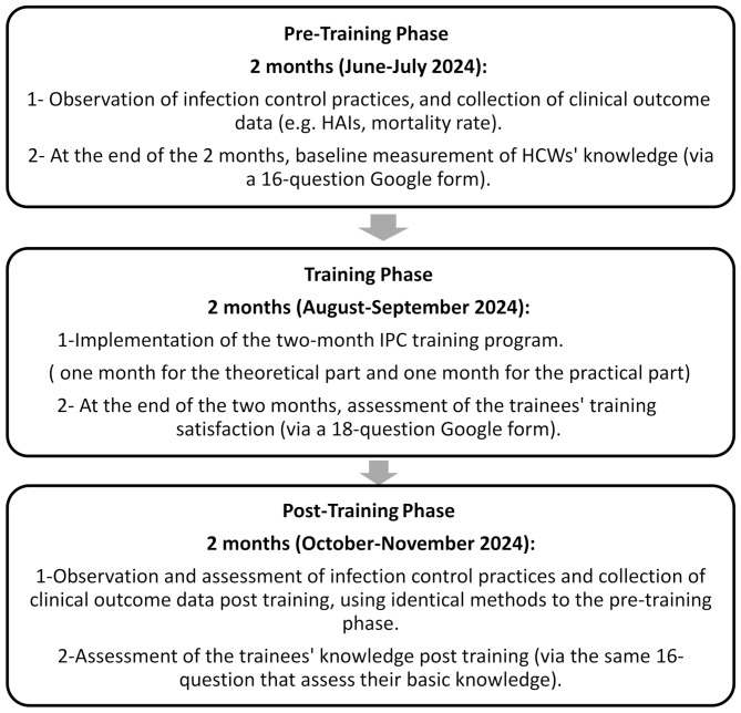 Assessing infection control training in ICUs using the Kirkpatrick model: a prospective cohort study.