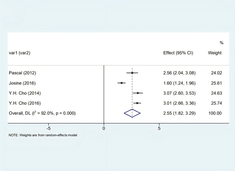 Skin autofluorescence is associated with blood glucose levels, especially in children with type 1 diabetes.