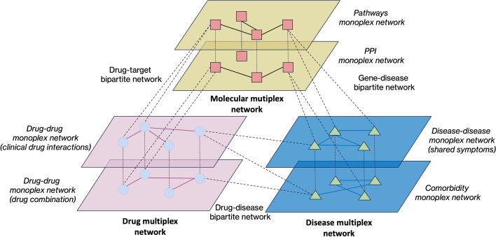 Universal multilayer network embedding reveals a causal link between GABA neurotransmitter and cancer.