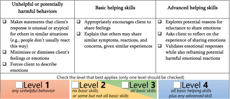 Piloting competency assessments for an evidence-based brief psychological intervention with Arabic-speaking non-specialists in Switzerland.