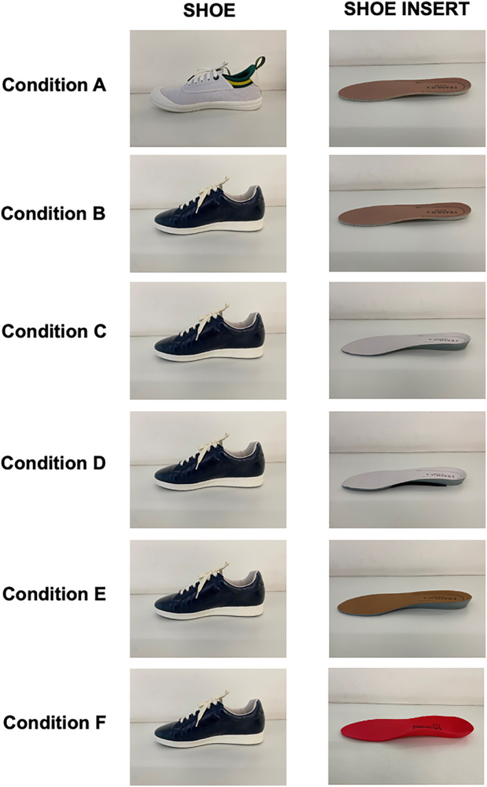 Immediate Effects of Footwear Design on In-Shoe Plantar Pressures, Impact Forces and Comfort in Women With Plantar Heel Pain.
