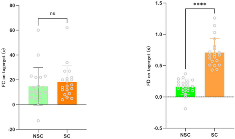 How does mindfulness training affect attention and penalty kick performance in university football player.