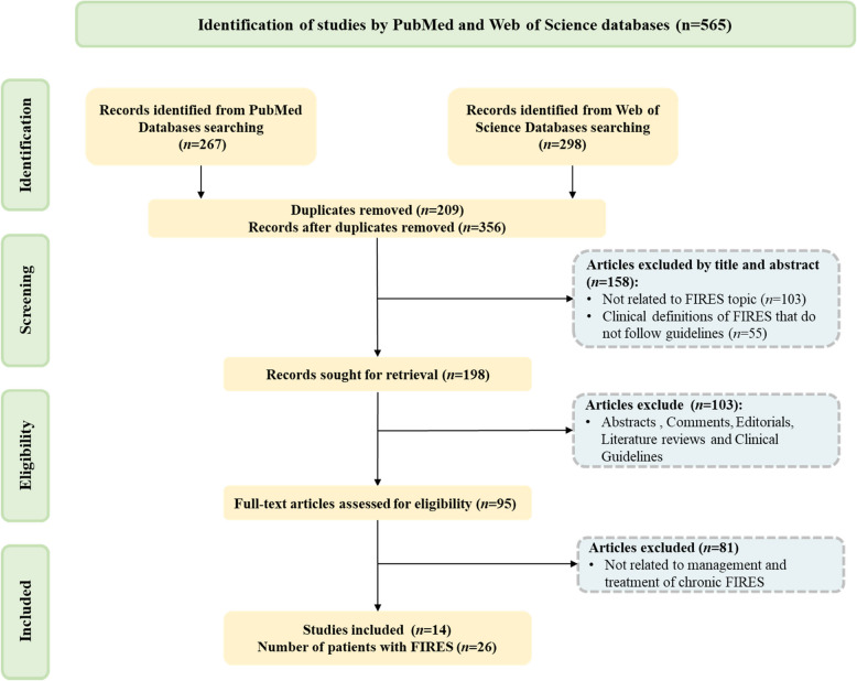Minocycline in chronic management of febrile infection-related epilepsy syndrome (FIRES): a case series and literature review of treatment strategies.