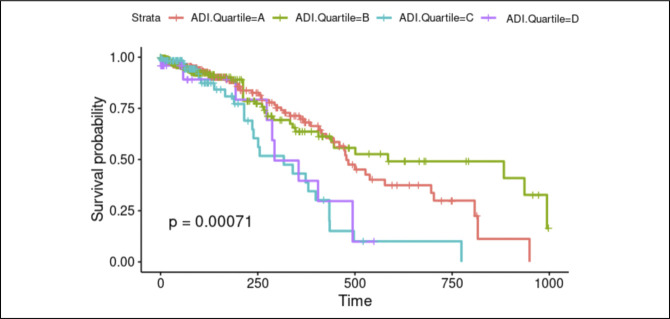 Increased Rates of Unplanned Return to the Operating Room in Socioeconomically Deprived Orthopaedic Trauma Patient Populations.