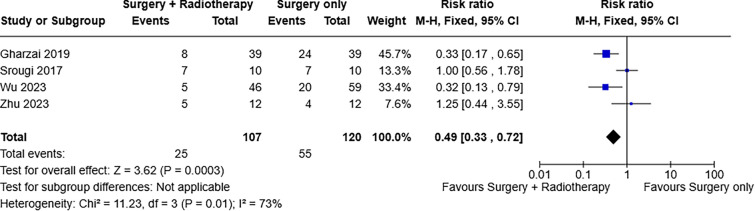 Oncological Management of Adrenocortical Carcinoma: An Update and Critical Review.