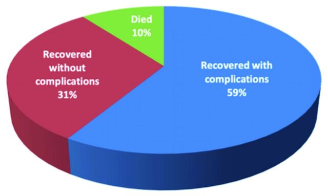 Patterns of dermatological emergencies at a tertiary hospital in Southwestern Saudi Arabia: A descriptive study.