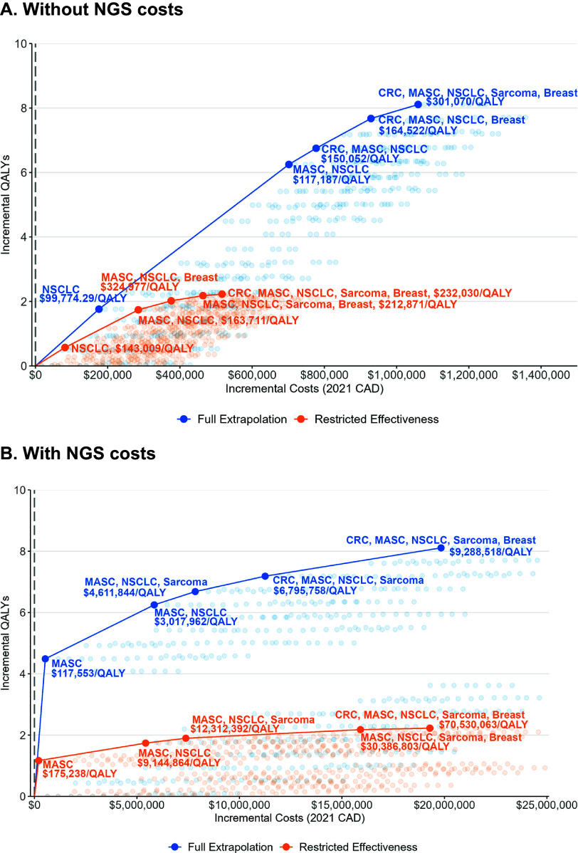 Adopting life-cycle HTA: a tumor-agnostic precision oncology index economic evaluation from publicly available reimbursement reviews.