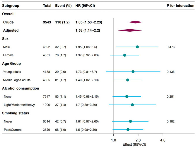 Elevated estimated pulse wave velocity and the risk of type 2 diabetes in non-obese young adults: a longitudinal cohort study.