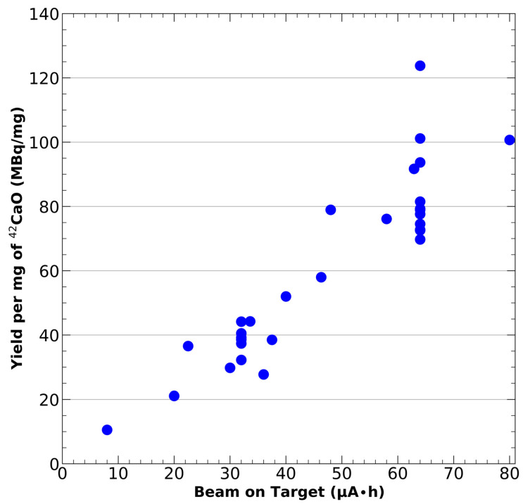 Synthesis of DOTA-Based <sup>43</sup>Sc Radiopharmaceuticals Using Cyclotron-Produced <sup>43</sup>Sc as Exemplified by [<sup>43</sup>Sc]Sc-PSMA-617 for PSMA PET Imaging.