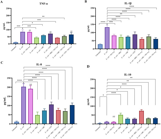 Anti-Inflammatory effects of Lactobacillus helveticus and Arthrospira platensis on colonic cells inflamed by Crohn's disease-associated Escherichia coli.
