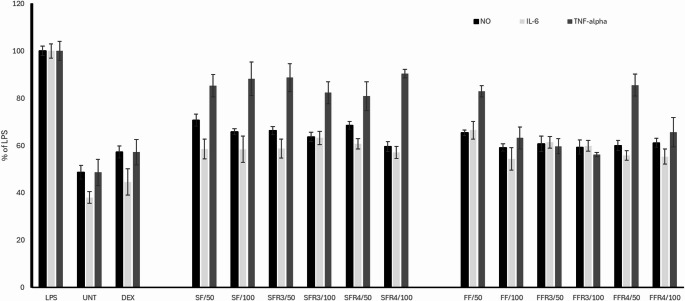 Impact of Storage on Bioactive and Toxic Compounds in Jicama (Pachyrhizus erosus) Tubers: Effects on Thyroid Cancer and Inflammatory Responses.