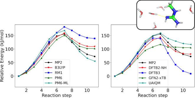 Benchmark of Approximate Quantum Chemical and Machine Learning Potentials for Biochemical Proton Transfer Reactions