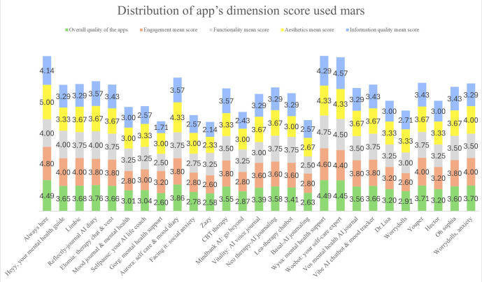 Artificial Intelligence-Based Mobile Phone Apps for Child Mental Health: Comprehensive Review and Content Analysis.