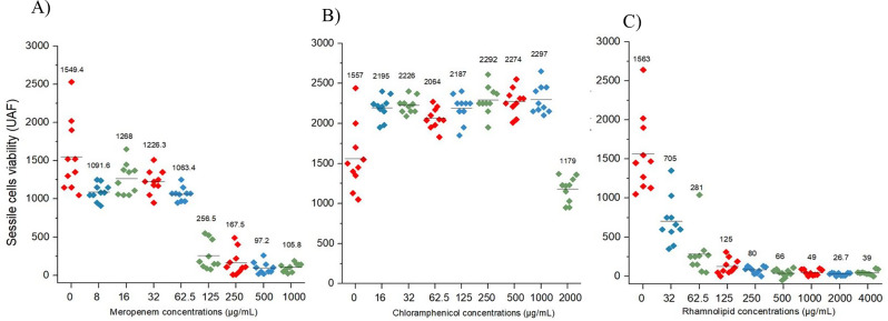 Liposome-encapsulated antibiotics and biosurfactants: an effective strategy to boost biofilm eradication in cooling towers.