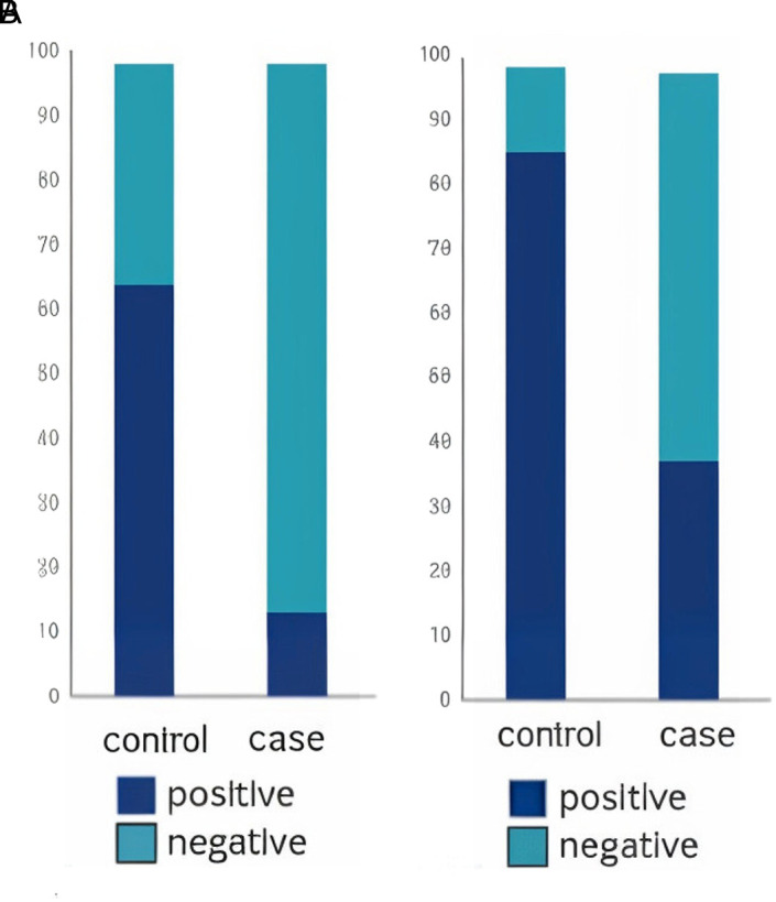 First Report of the Immunogenicity of an Inactivated SARS-CoV-2 (COVID-19) Vaccine in Iranian Patients with Autoimmune Diseases.