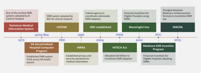 Narrative Review of Electronic Health Record Systems in Anesthesia: Benefits, Risks, and Medico-Legal Considerations in the United States of America.