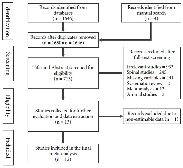 Reducing complications in duraplasty with autologous dural graft material: A meta-analysis.
