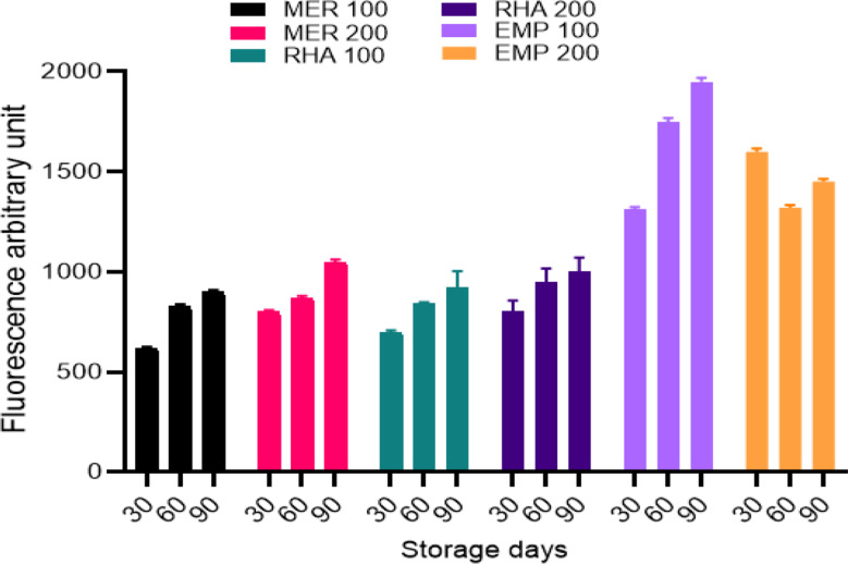 Liposome-encapsulated antibiotics and biosurfactants: an effective strategy to boost biofilm eradication in cooling towers.