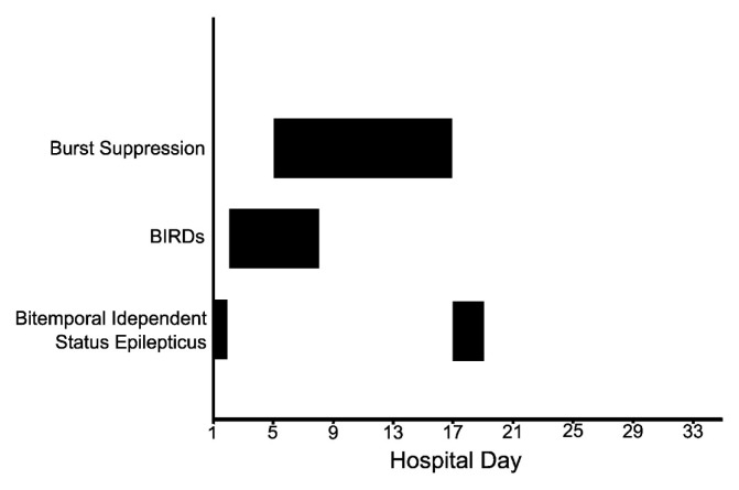 Adult-Onset Febrile Infection-Related Epilepsy Syndrome Treated with Short-Term Anakinra.