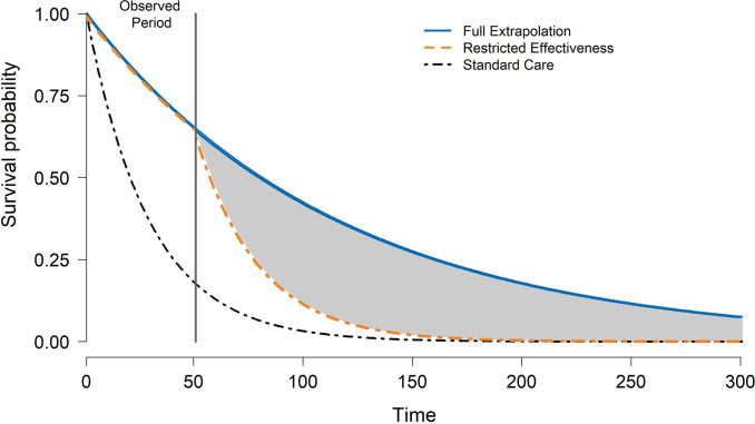 Adopting life-cycle HTA: a tumor-agnostic precision oncology index economic evaluation from publicly available reimbursement reviews.
