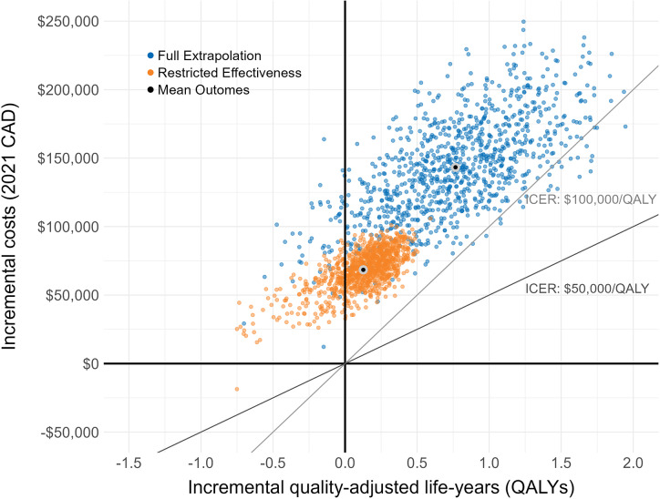 Adopting life-cycle HTA: a tumor-agnostic precision oncology index economic evaluation from publicly available reimbursement reviews.