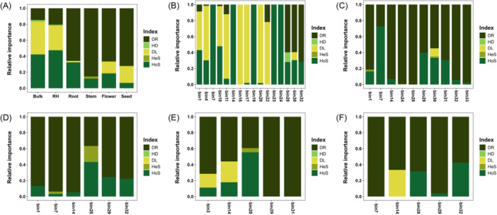Ecological processes influencing bacterial community assembly across plant niche compartments.