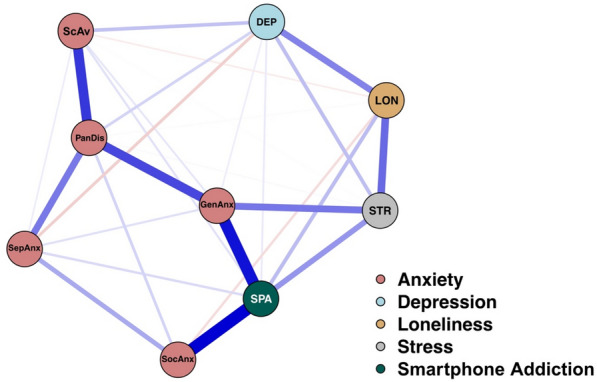 Stress, loneliness, depression, anxiety and problematic smartphone use among a sample of Syrian refugee adolescents: a network approach.