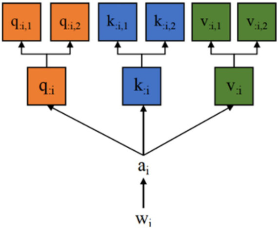 User recommendation method integrating hierarchical graph attention network with multimodal knowledge graph.