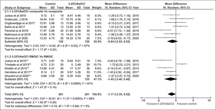 Effect of enamel deproteinization on bonding orthodontic brackets: A systematic review and meta-analysis.