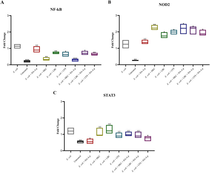 Anti-Inflammatory effects of Lactobacillus helveticus and Arthrospira platensis on colonic cells inflamed by Crohn's disease-associated Escherichia coli.