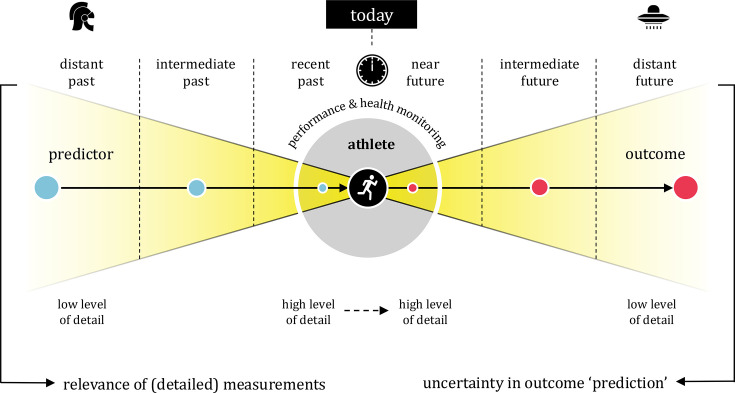 Reimagining athlete monitoring for true indicative injury prevention.