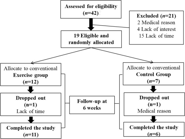Personalized exercise programs improve health-related quality of life in individuals with spinal cord injuries: an exploratory randomized clinical trial.