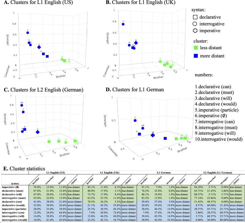 Asking for help: An empirical exploration into social grammar.