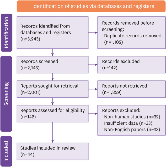 Human Metapneumovirus: A Comprehensive Epidemiological Analysis of a Global Respiratory Threat.