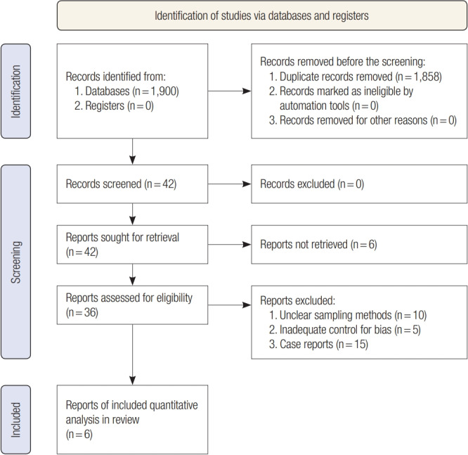 Analysis of jaw fractures in motorcycle accidents: a systematic review.