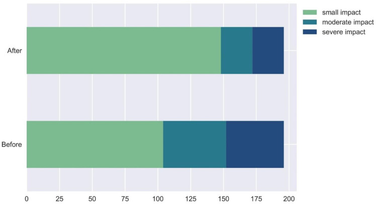 Impact of Adenotonsillectomy on Quality of Life in Pediatric Obstructive Sleep Apnoea (OSA): Insights from the OSA-18 Questionnaire.
