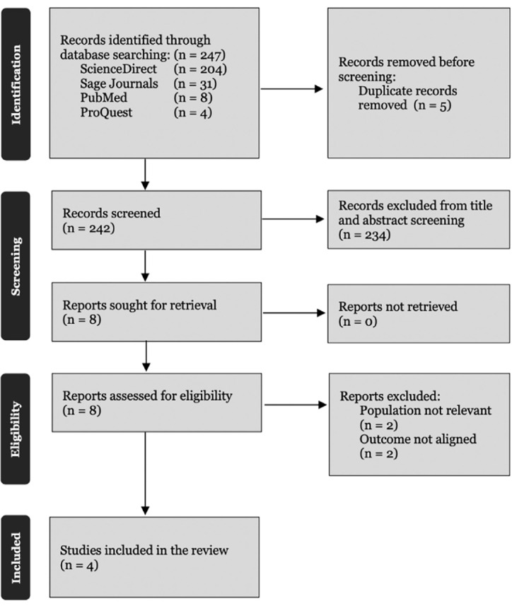 The role of secretome in restoring ovarian function: A systematic review and meta-analysis of <i>in vivo</i> studies in mice with premature ovarian insufficiency.