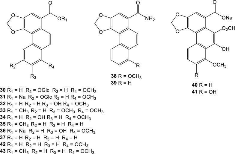 Review on NMR spectroscopic data and recent analytical methods of aristolochic acids and derivatives in Aristolochia herbs