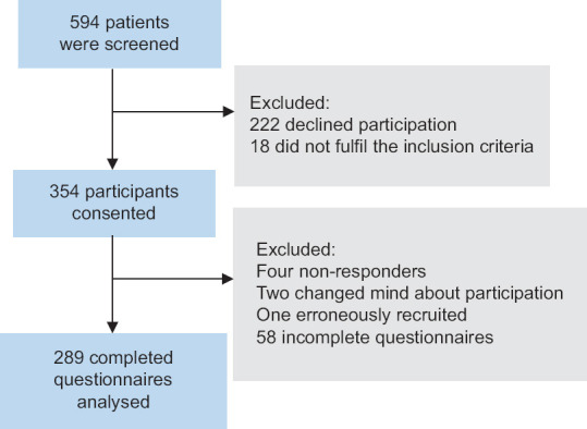 Health literacy and self-care among patients with chronic kidney disease in a primary care setting.