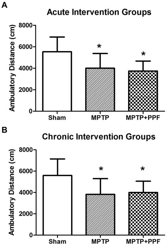 Effects of propofol on the cognition and hippocampal N-methyl-D-aspartate subunits expression in an MPTP-induced Parkinson's disease rat model.