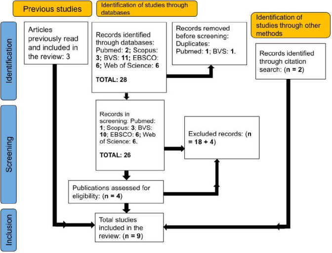 Feminist bioethics in Brazil: development and implications for nursing.