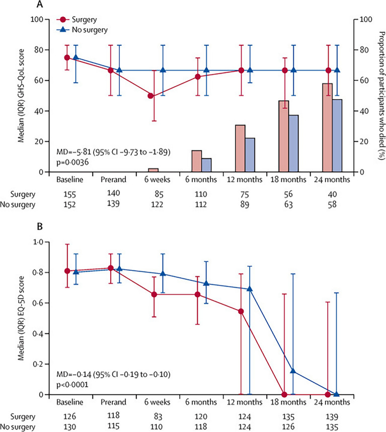 The Role of Surgery in Pleural Mesothelioma: A Journey through the Evidence, MARS 2 and Beyond.