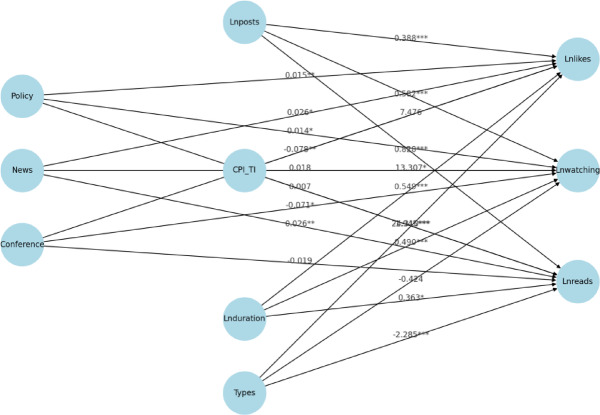 The impact of environmental factors on public engagement on WeChat in China's national parks- a socio-cognitive analysis.