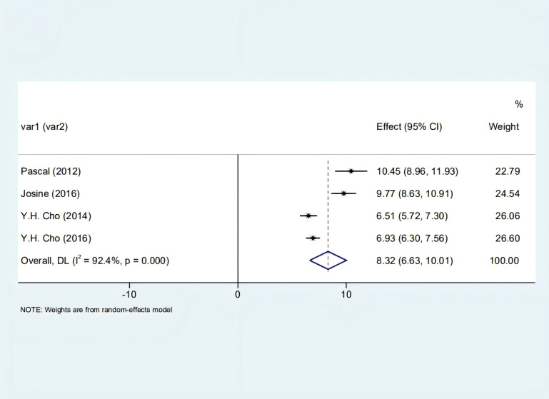 Skin autofluorescence is associated with blood glucose levels, especially in children with type 1 diabetes.