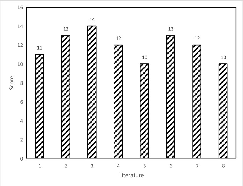 Predictive Value of Infection Related Critical Illness Scores on the Risk of Death in Infected Patients: A Systematic Review and Meta-Analysis.