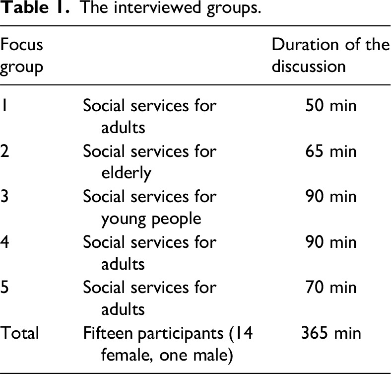 Problematic gambling in municipal social work in Tampere, Finland: Social workers' perceptions of service pathways before the casino opening and the health and social services reform.