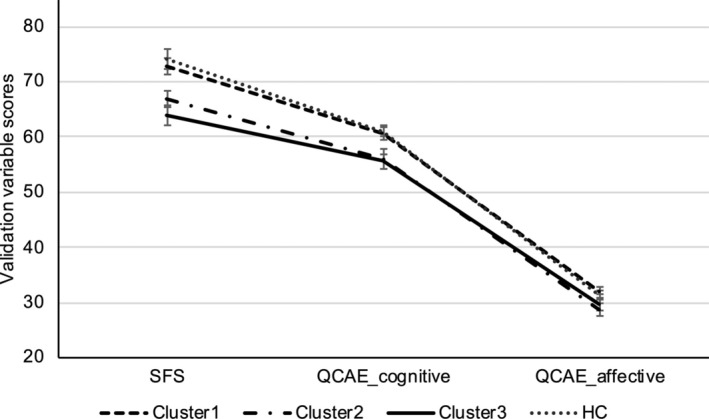 Characterizing the Profile of Anhedonia in Individuals With Schizotypal Traits, Subthreshold Depression and Autistic Traits.