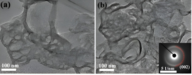 In-situ synthesis of g-C<sub>3</sub>N<sub>4</sub> with nitrogen vacancy and cyano group via one-pot method for enhanced photocatalytic activity.