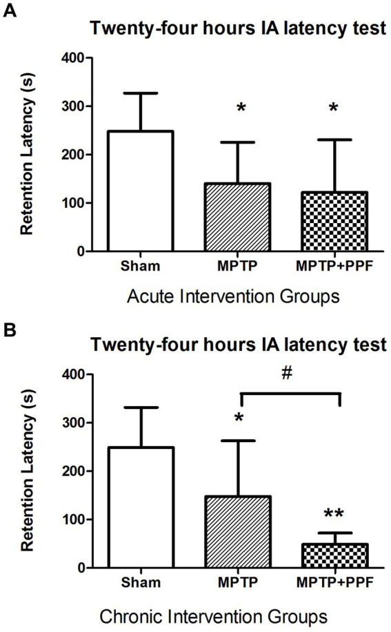 Effects of propofol on the cognition and hippocampal N-methyl-D-aspartate subunits expression in an MPTP-induced Parkinson's disease rat model.