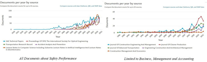 The Influence of Safety Performance on Competitive Advantage in the Shipping Industry: A Systematic Literature Review Study.